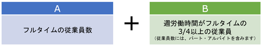 従業員数のカウント方法